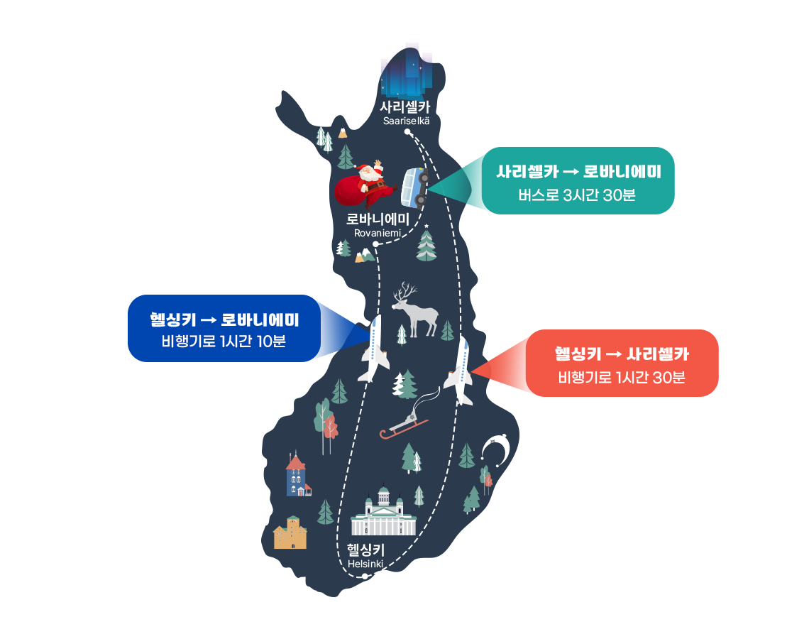 이오스와 핀란드를 여행하는 방법