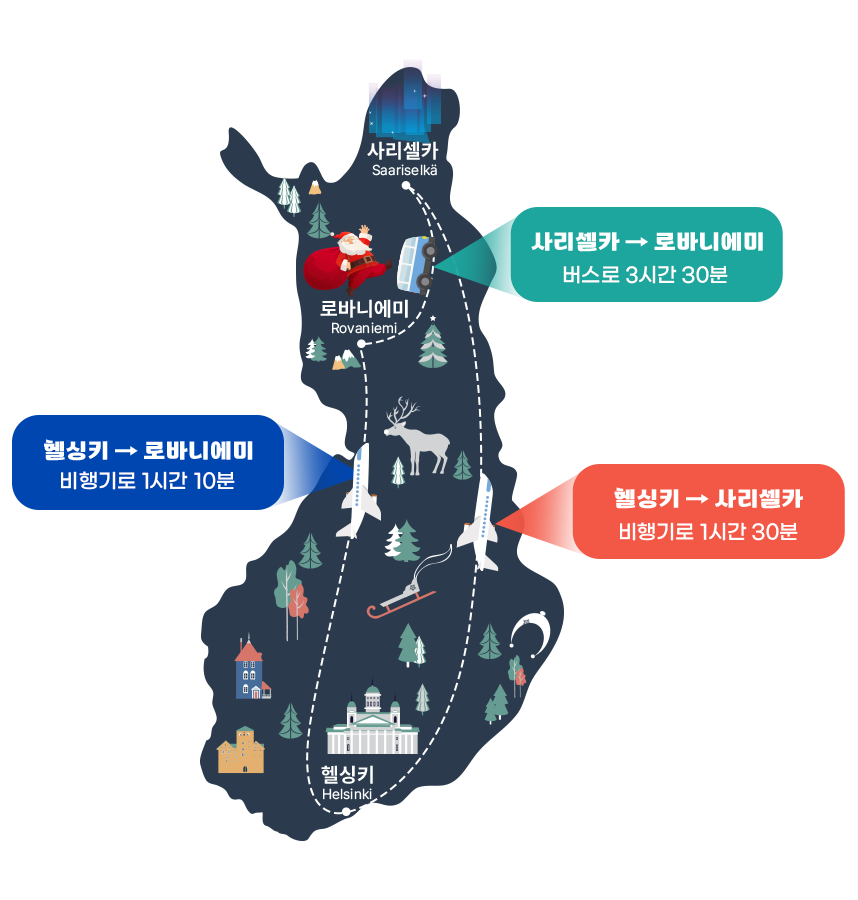 이오스와 핀란드를 여행하는 방법